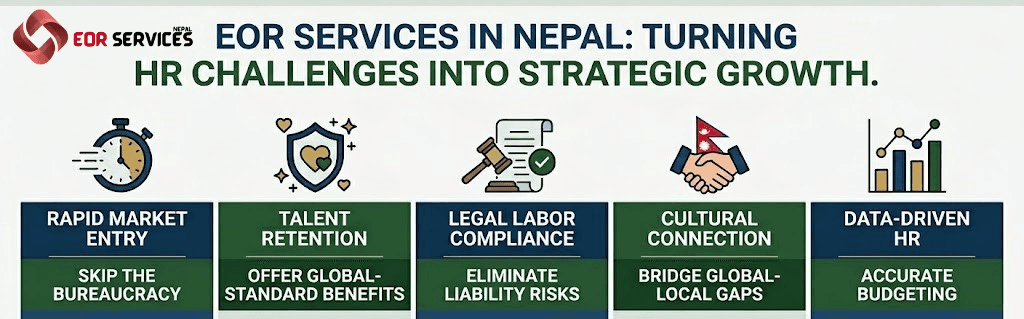 Beyond Compliance: Using EOR as a Growth Engine in Nepal